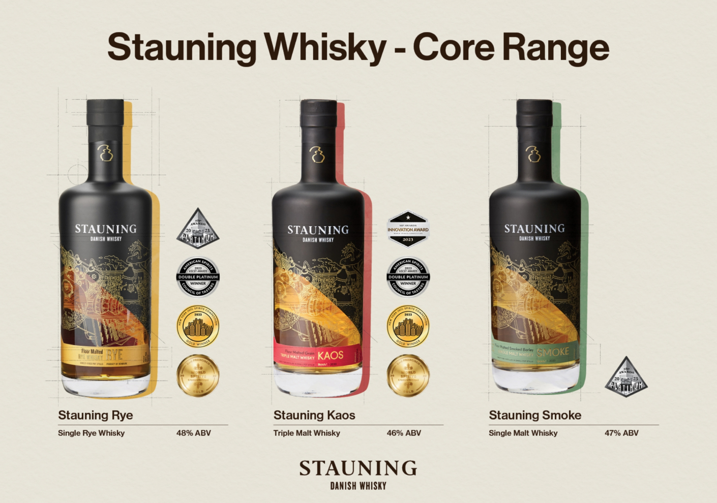 STAU_0003-Danish-By-Design_Sell-Sheet-Core-Range_Dev1